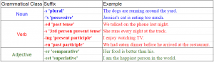 ENGLISH INFLECTIONAL SUFFIXES